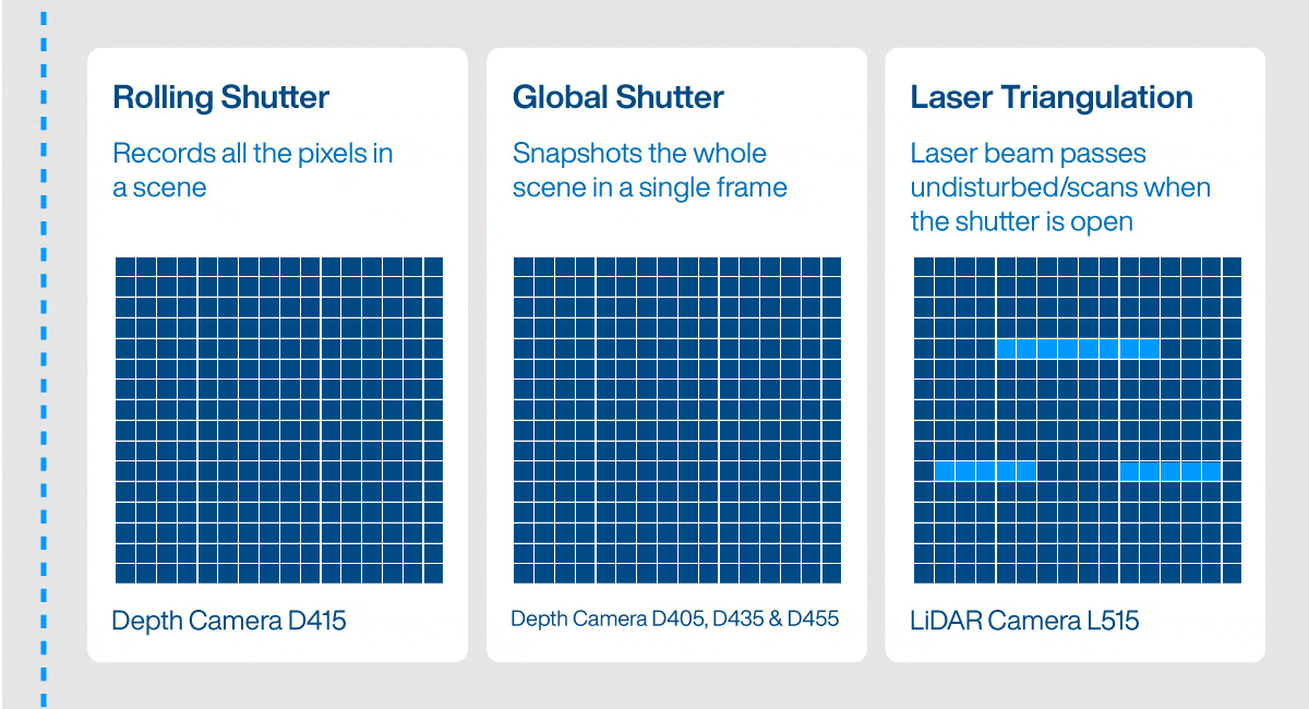 Intel RealSense&trade; Technology Infographic